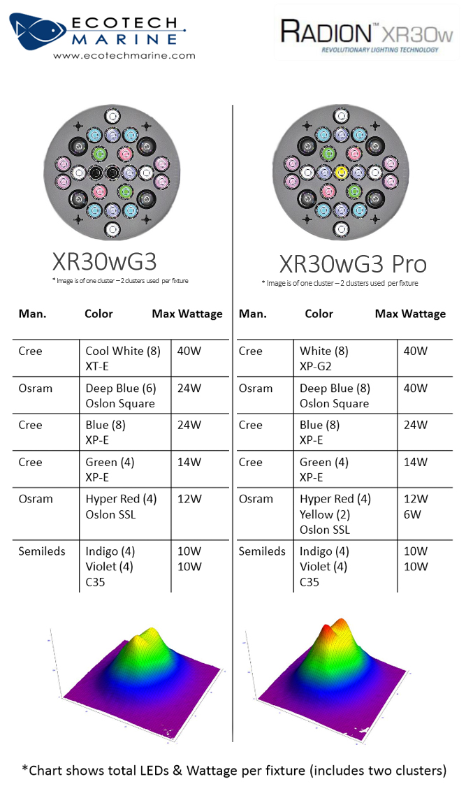 ecotech-g3-and-g3pro.jpg ecotech-g3-and-g3pro.jpg