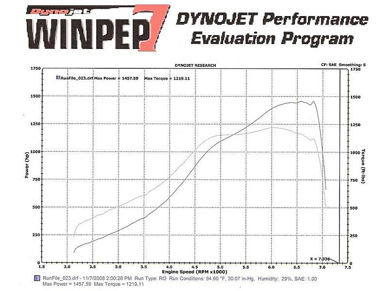 Max Power:1457.59 / Max Torque:1219.11 Max Power:1457.59 / Max Torque:1219.11