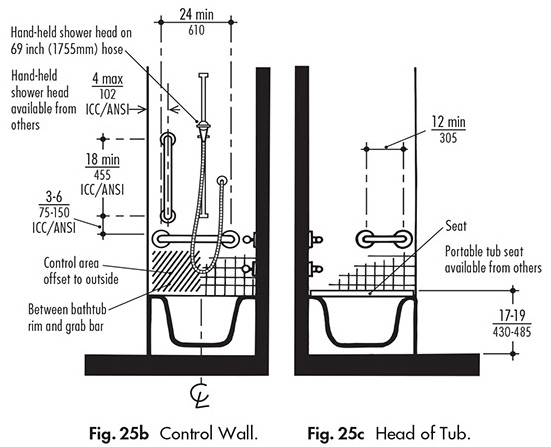 Controls And Accessories For Shower And Bathtub Ada