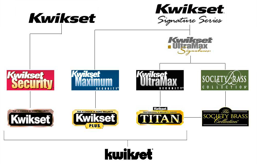 Kwikset Key Bitting Chart