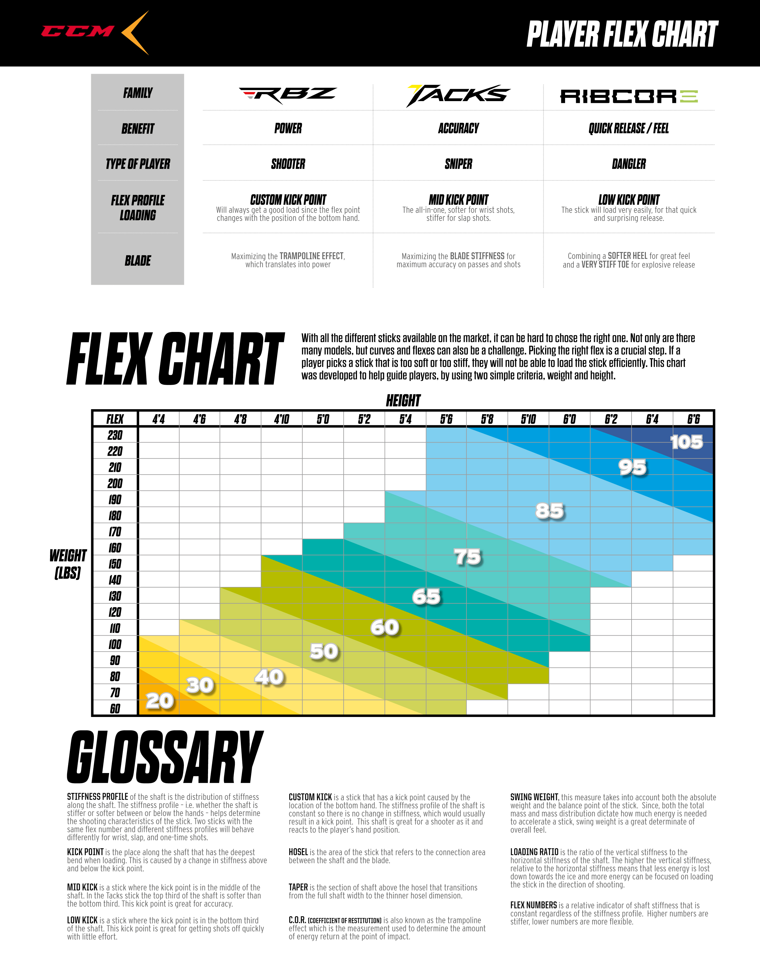 Ccm Hockey Stick Flex Chart