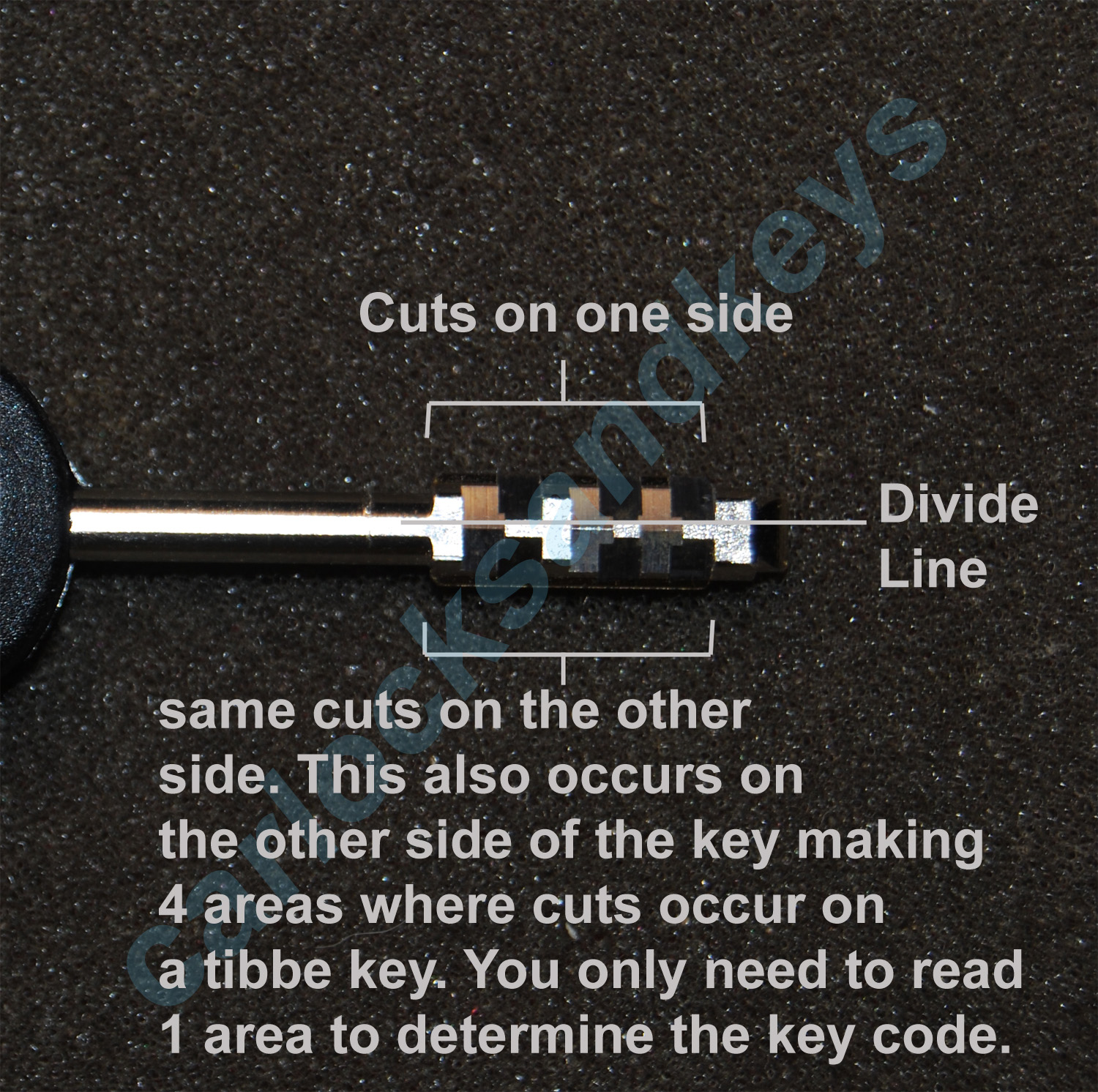 How To Decode Your Jaguar Tibbe Key And Find Your Tibbe Key Code Car