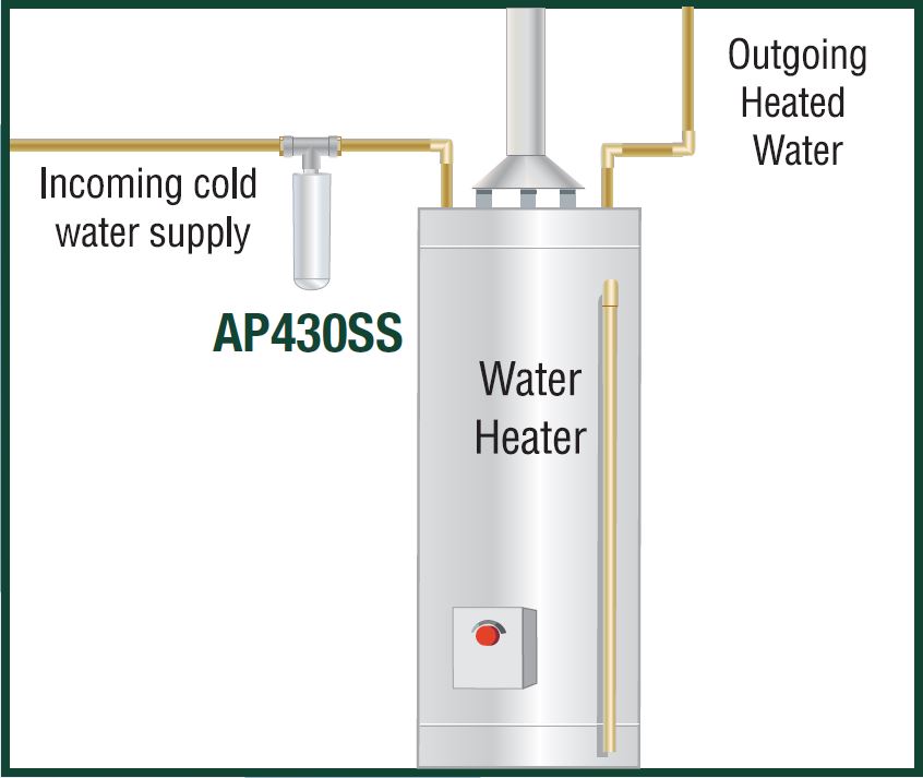 ap430ss scale inhibitor system