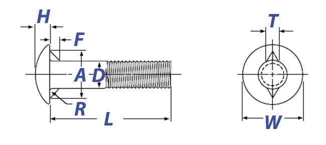 Carriage Bolts Dimensions Mechanical Properties AFT Fasteners carriage-bolts-dimensions-mechanical-properties-aft-fasteners