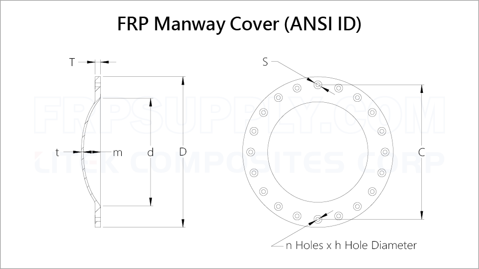 FRP Manway Cover product detail.