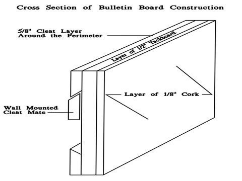 cork-board-cross-section.jpg cork-board-cross-section.jpg