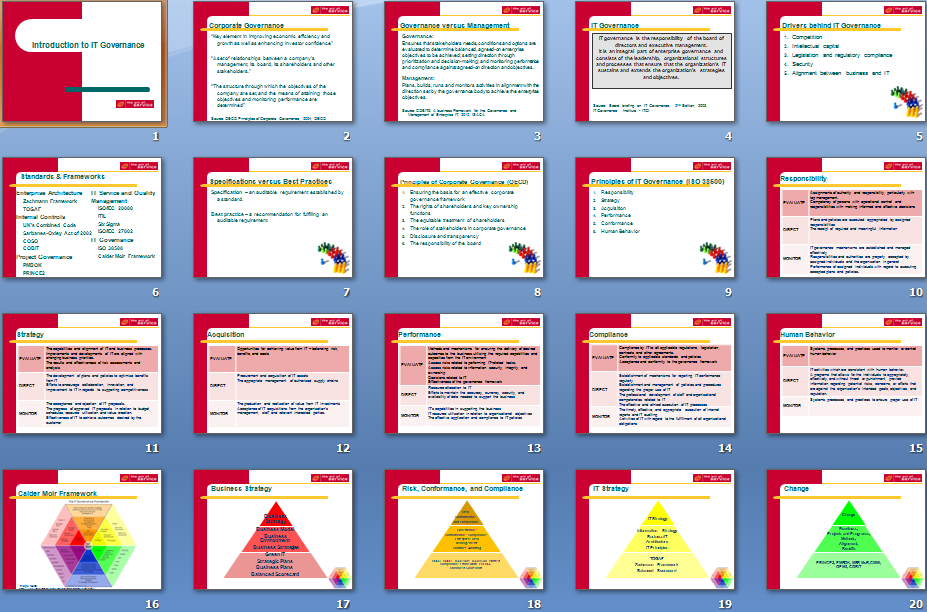 powerpoint template org chart