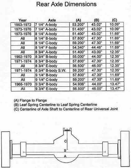 DBK834 - Mopar 8 3/4" Rear End Disc Brake Kit - Pirate Jack