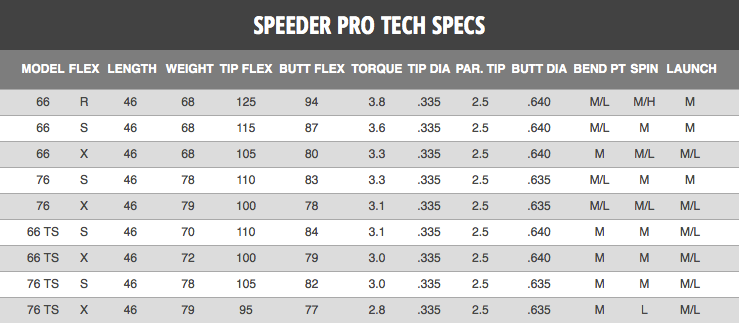 Fujikura Speeder Pro 76 Tour Spec (TS) - ShaftShack.com