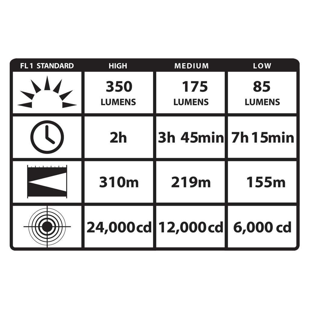 Stinger LED