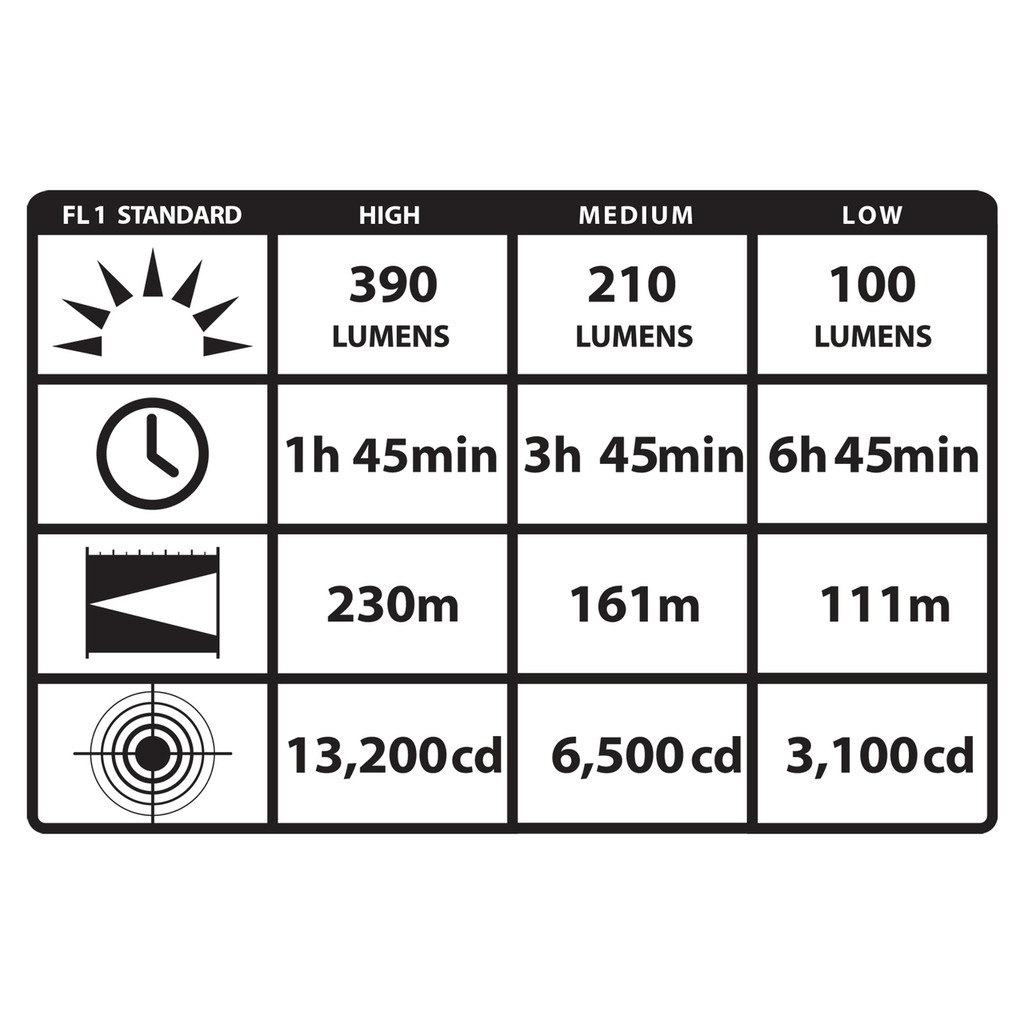 Stinger Classic LED