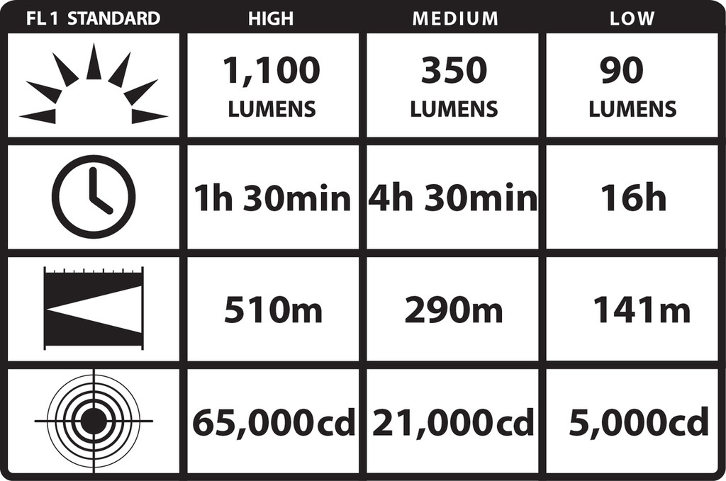 UltraStinger LED