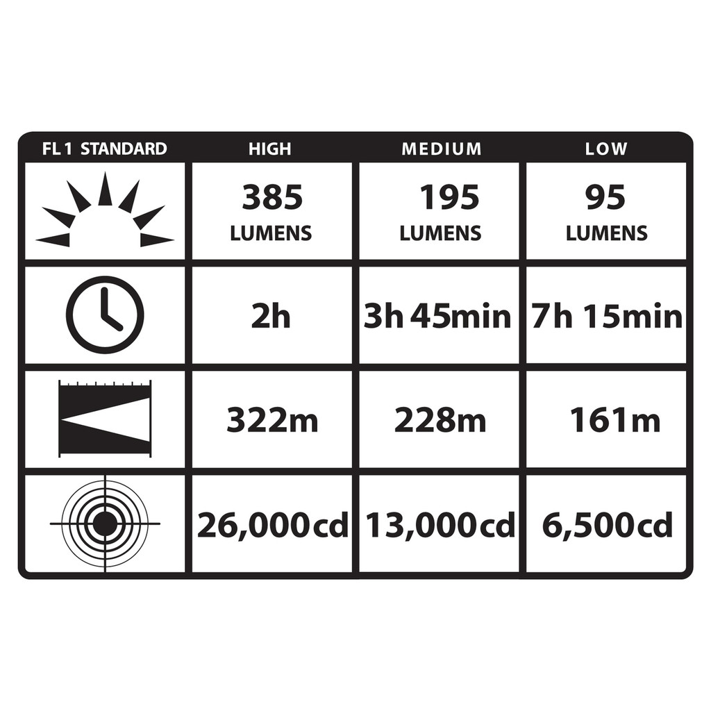 PolyStinger DS LED