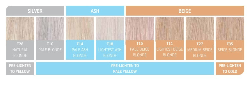 1. Wella Color Charm Permanent Liquid Hair Toner in T18 Lightest Ash Blonde - wide 7