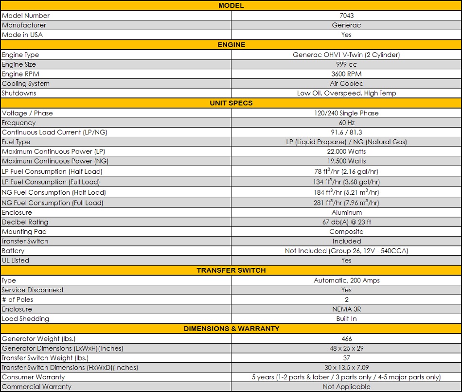 Generac 7043 | 22kW Guardian Series | 200A SE Transfer Switch