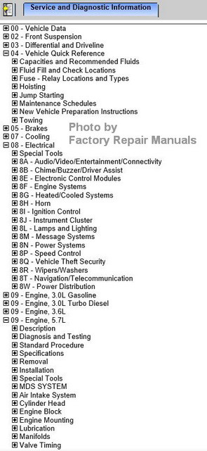 2015 Jeep Grand Cherokee Factory Service Manual Cd Rom