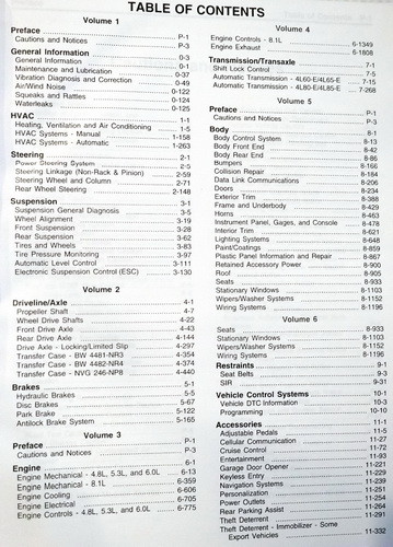Gmc yukon manuals online Gmc yukon manuals online