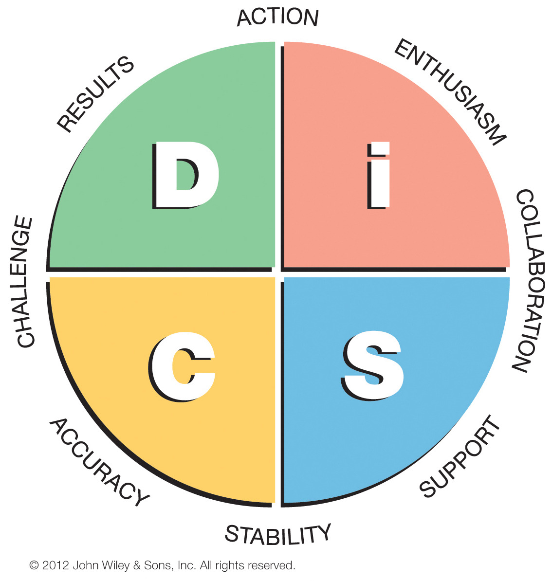 circular disk graph