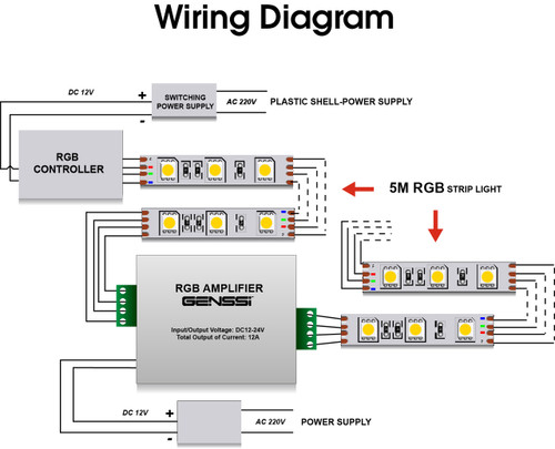 rgb led strip amplifier repeater - genssi rgb led strip amplifier repeater - genssi, Wiring diagram