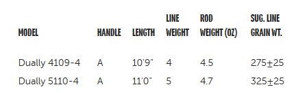dually-chart.jpg dually-chart.jpg