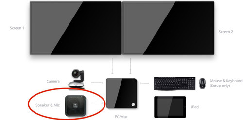MXL USB Microphone for Zoom Room