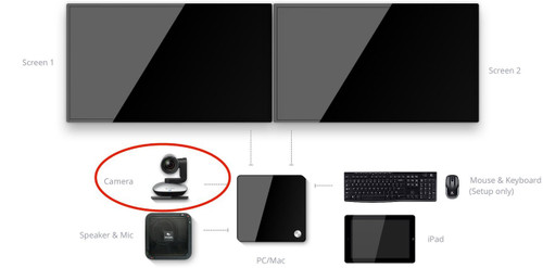 Logitech Webcam c930a for Zoom Room