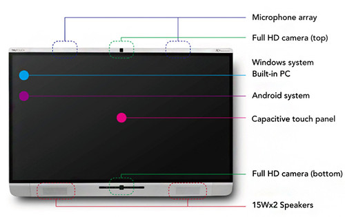 TRUTOUCH X5 55" Unified Collaboration System for Zoom Room