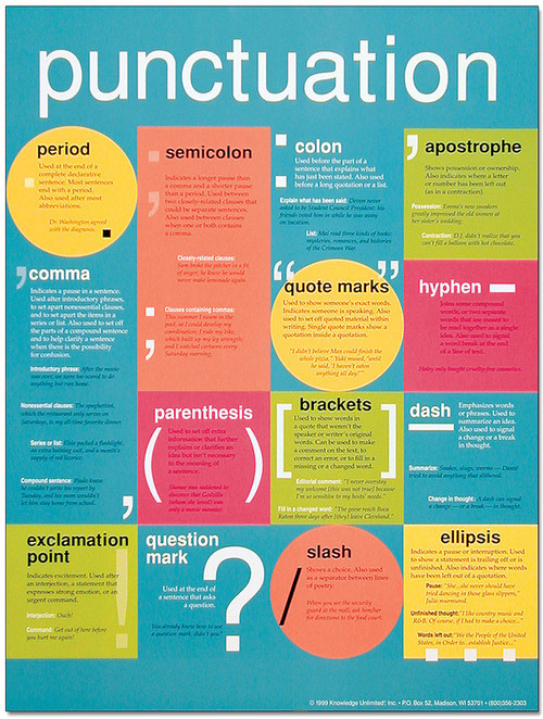 punctuation all in one classroom language arts poster personal letter of reference