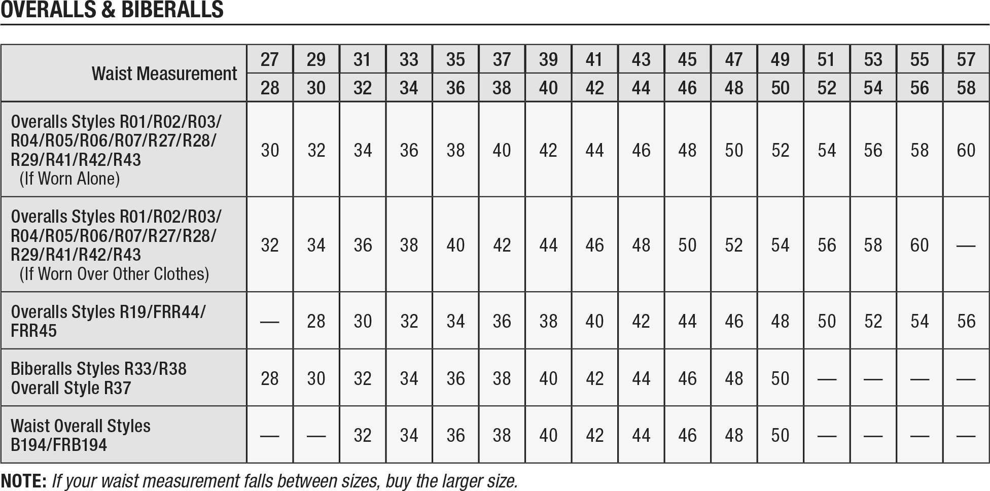 Carhartt Sizing Charts