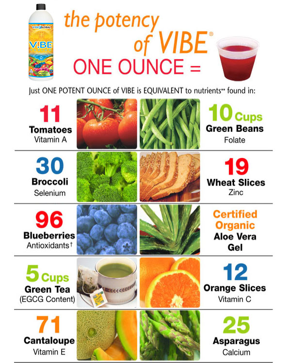 The power of Vibe vitamin supplements