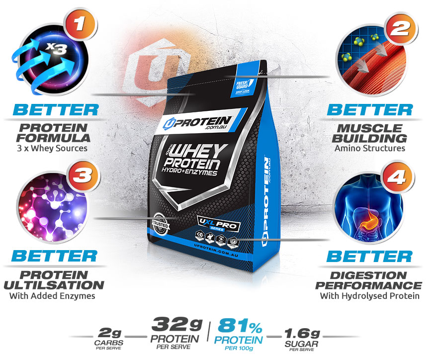 Buy Whey Protein Powder Online Buy Whey Protein Powder Online