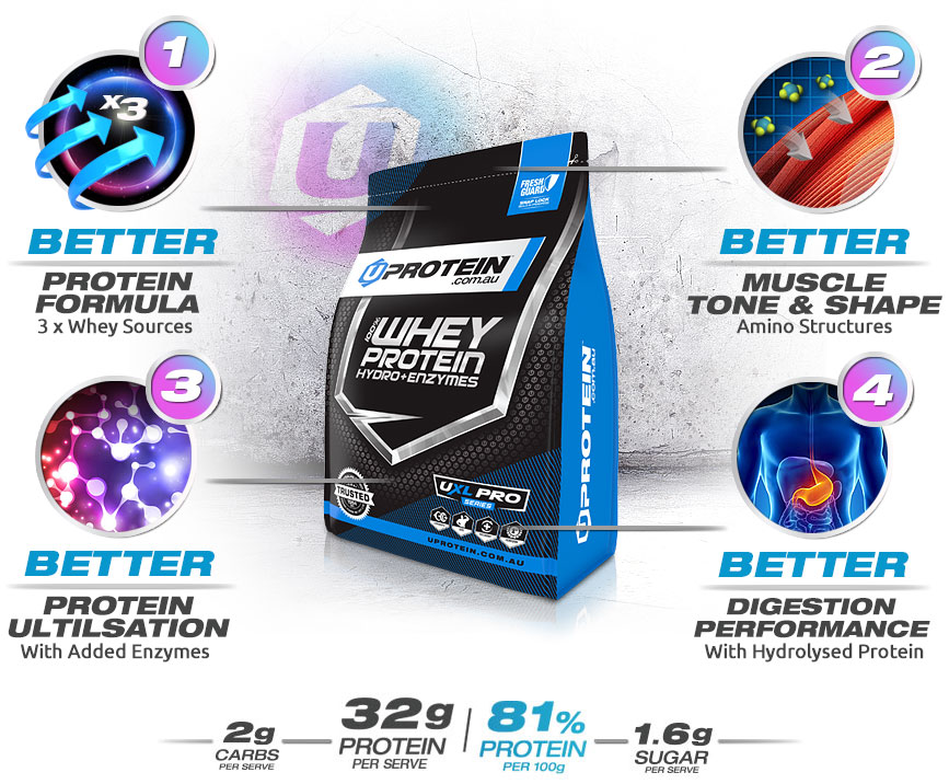 Womens Protein Powder Womens Protein Powder