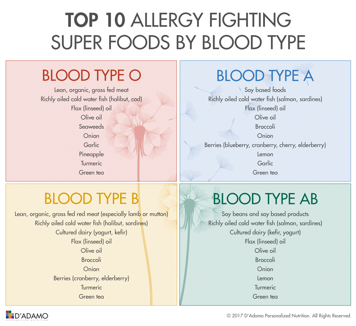 a positive blood type