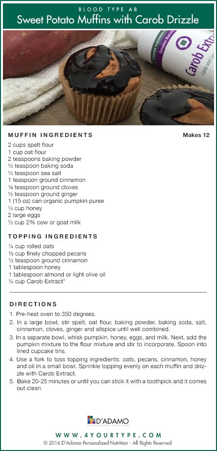 Sweet Potato Muffins with Carob Drizzle