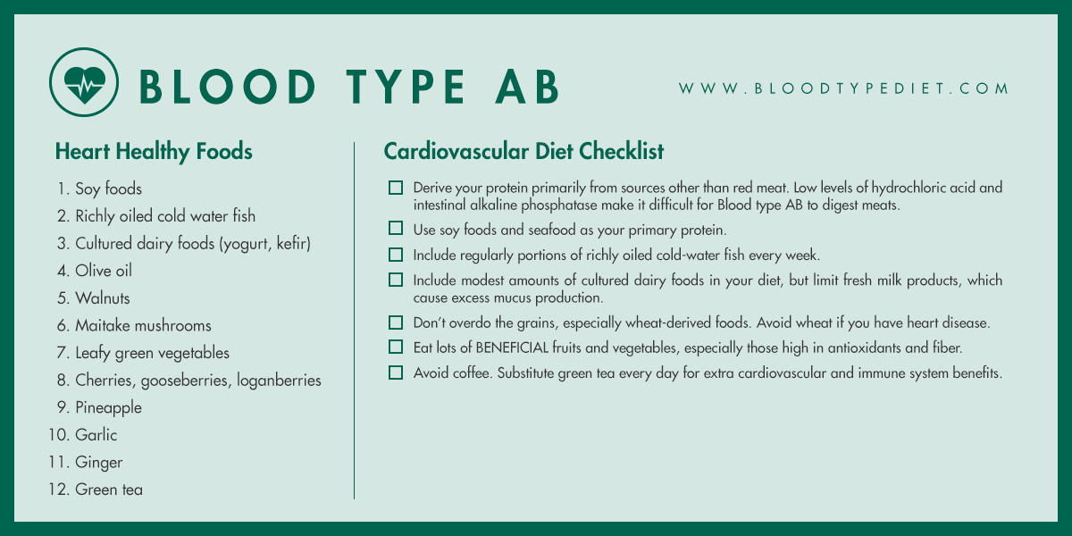 Diet for type ab positive blood Health