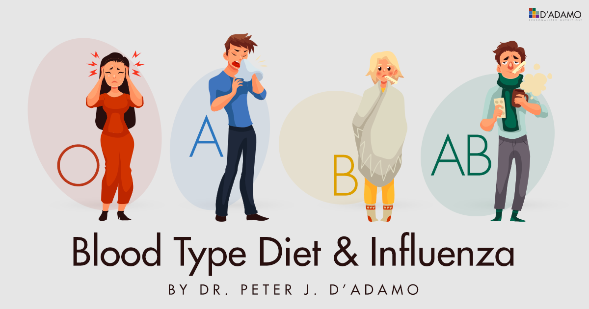 Blood Type Diet and Influenza