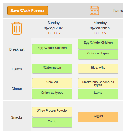 2018 perfect diet tracker