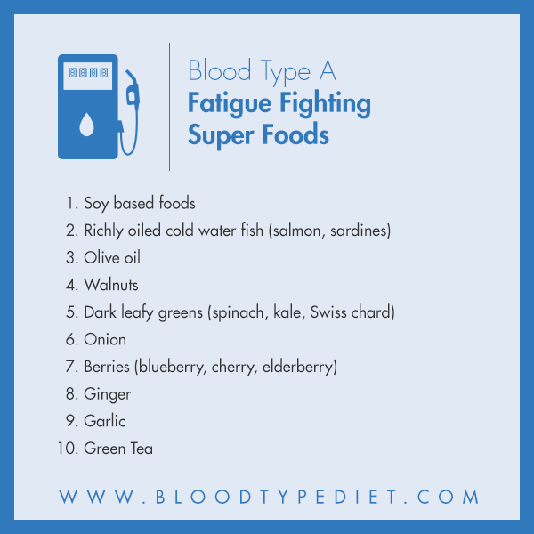 Top 10 Fatigue Fighting Super Foods for Blood Type A