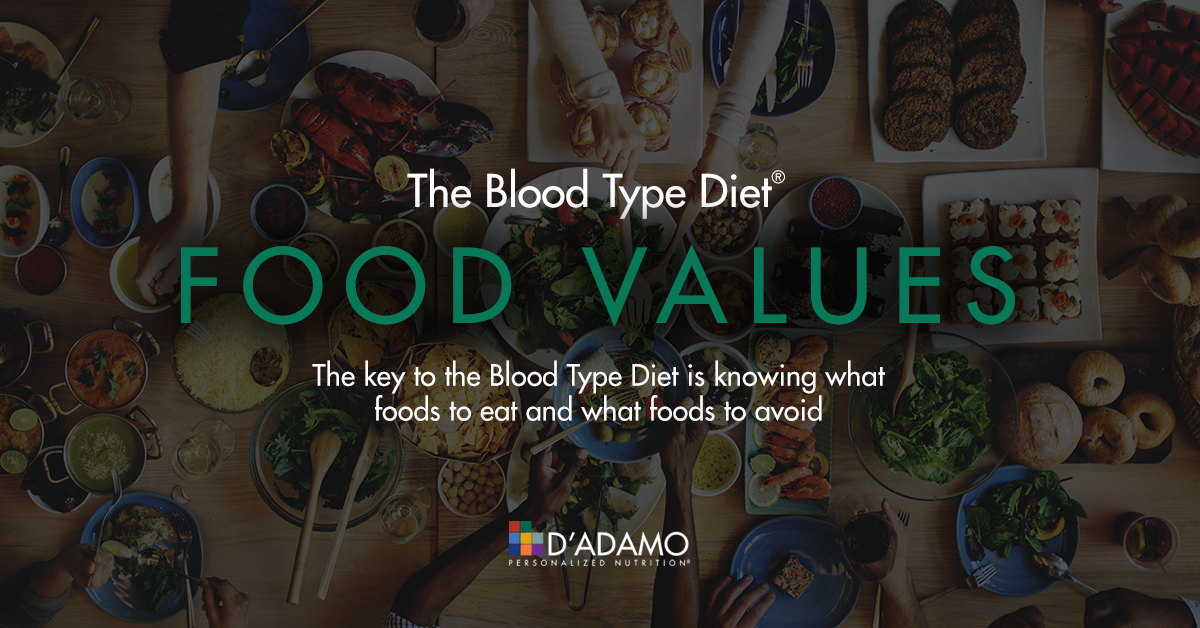 Blood Type Diet Food Values