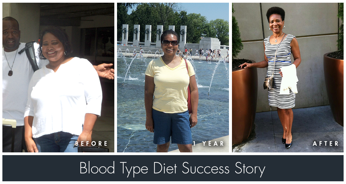 results from blood type diet