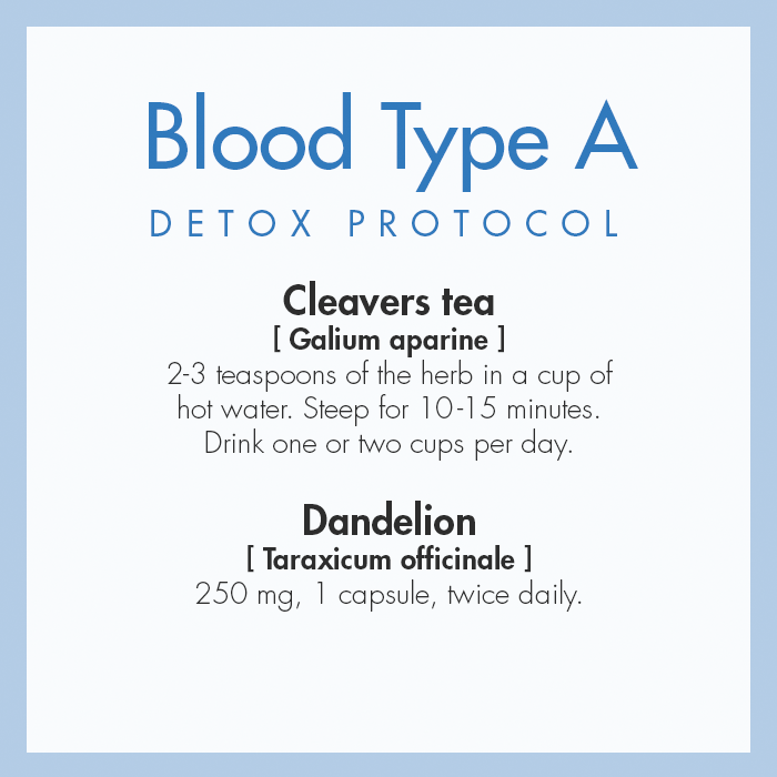 Blood Type A

Cleavers tea (Galium aparine) – 2-3 teaspoons of the herb in a cup of hot water. Steep for 10-15 minutes. Drink one or two cups per day.

Dandelion (Taraxicum officinale) – 250 mg, 1 capsule, twice daily.