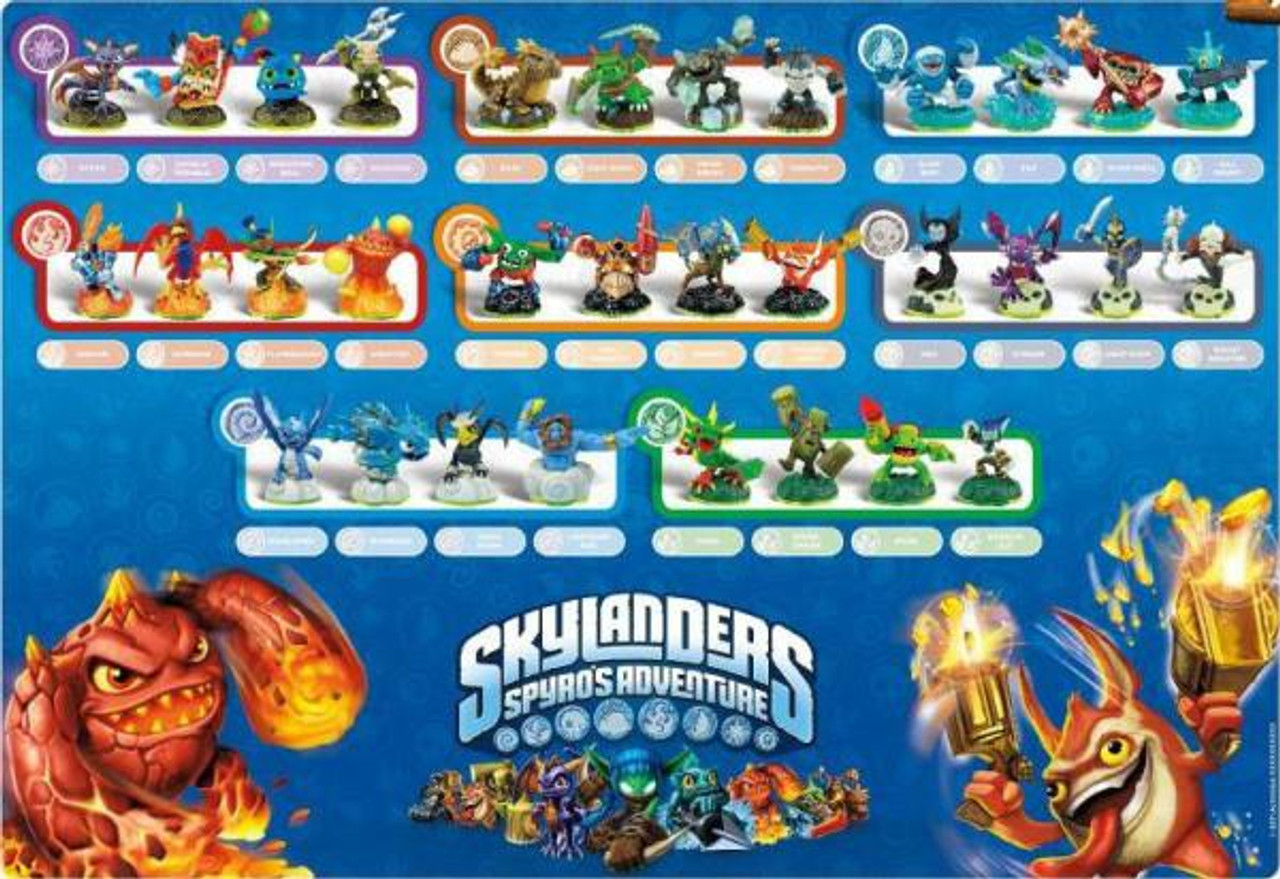 Skylanders Character Poster