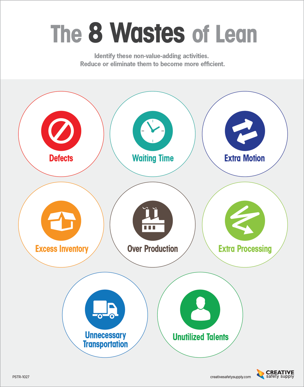 The 8 Wastes Of Lean Poster White the-8-wastes-of-lean-poster-white