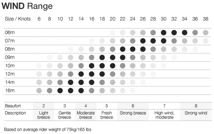 fs-wind-range.jpg