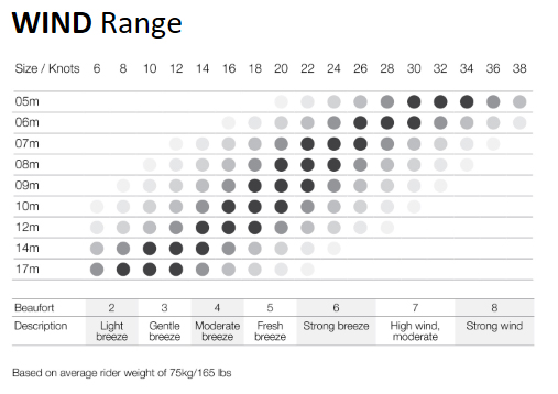 rs-wind-range.jpg