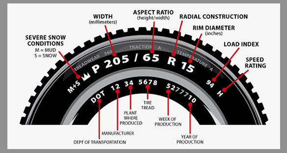 Load & Speed Ratings