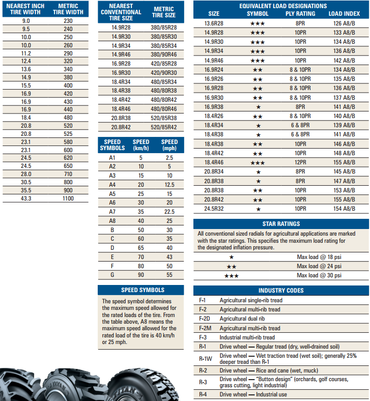 tyre x size 8 18 Conversion Tractor Tire Chart