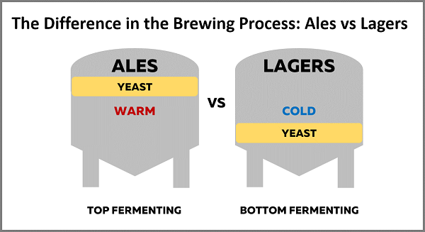 lager vs pilsner beer