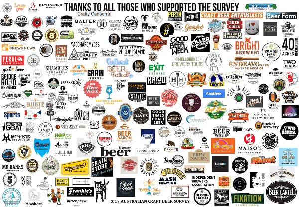 2016 Australian Craft Beer Survey Results - Beer Cartel