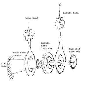 DIY Cuckoo Clock Repair Guide - Bavarian ClockWorks